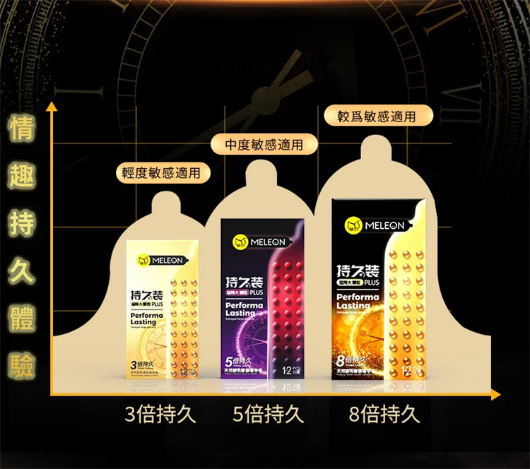 秘戀天然大顆粒延時避孕套09.jpg